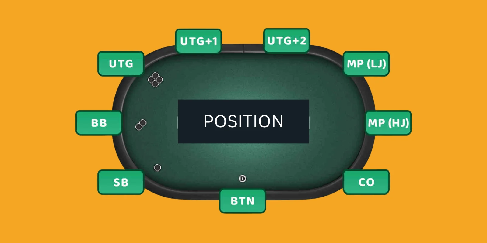 Poker table diagram showing all positions from UTG to button with color coding for tight medium and wide ranges