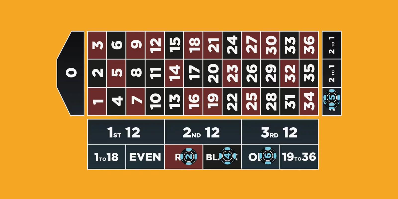 Roulette table layout diagram showing where to place inside bets including straight split street corner and six line positions