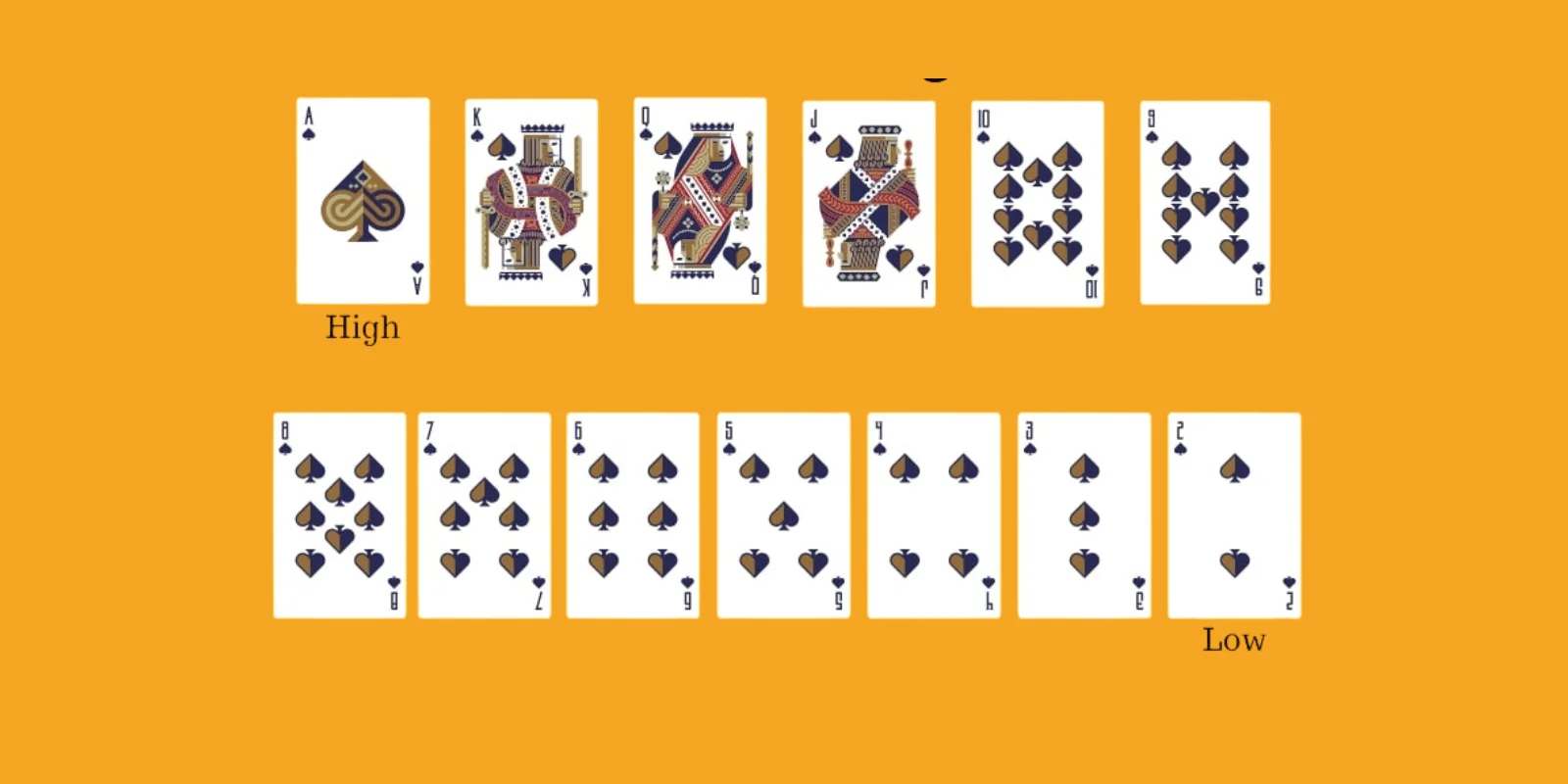 Illustrated example of a Teen Patti hand showing four players with cards bets and showdown result