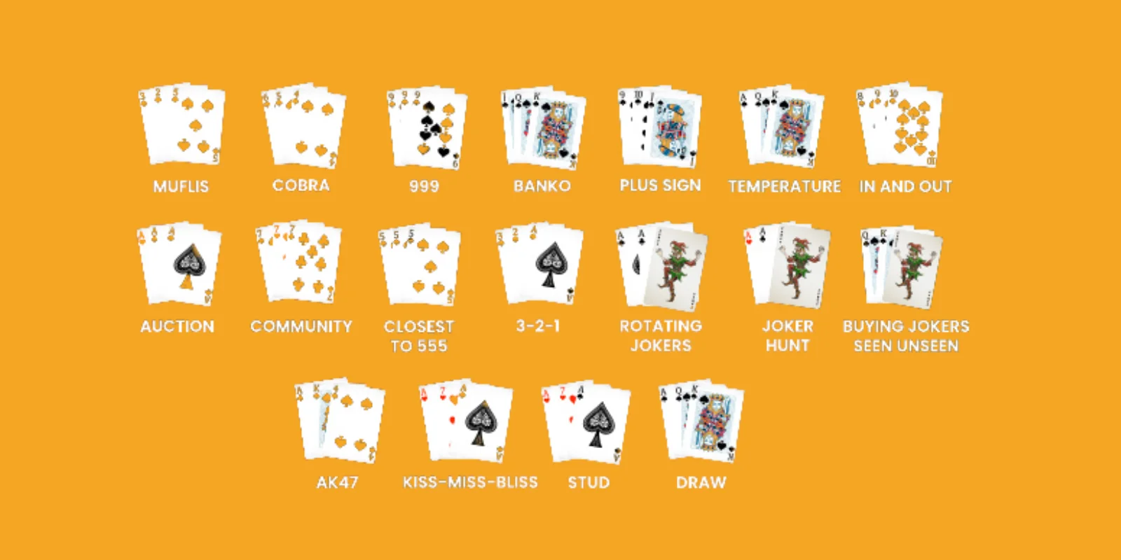 Comparison chart of 11 Teen Patti variations showing key rule changes wild card counts and difficulty levels
